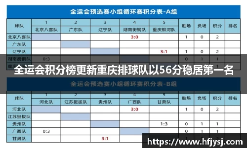 全运会积分榜更新重庆排球队以56分稳居第一名