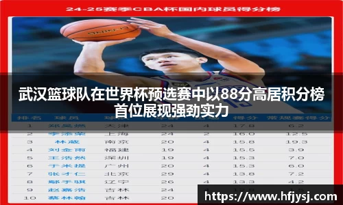 武汉篮球队在世界杯预选赛中以88分高居积分榜首位展现强劲实力