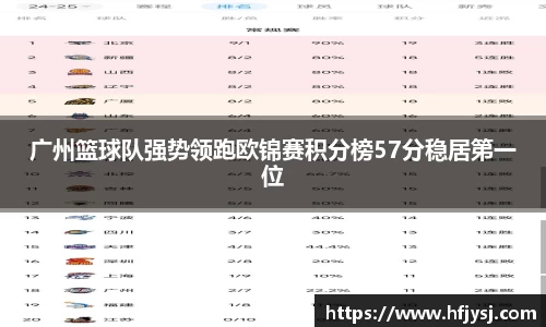 广州篮球队强势领跑欧锦赛积分榜57分稳居第一位