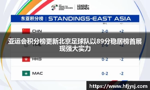 亚运会积分榜更新北京足球队以89分稳居榜首展现强大实力